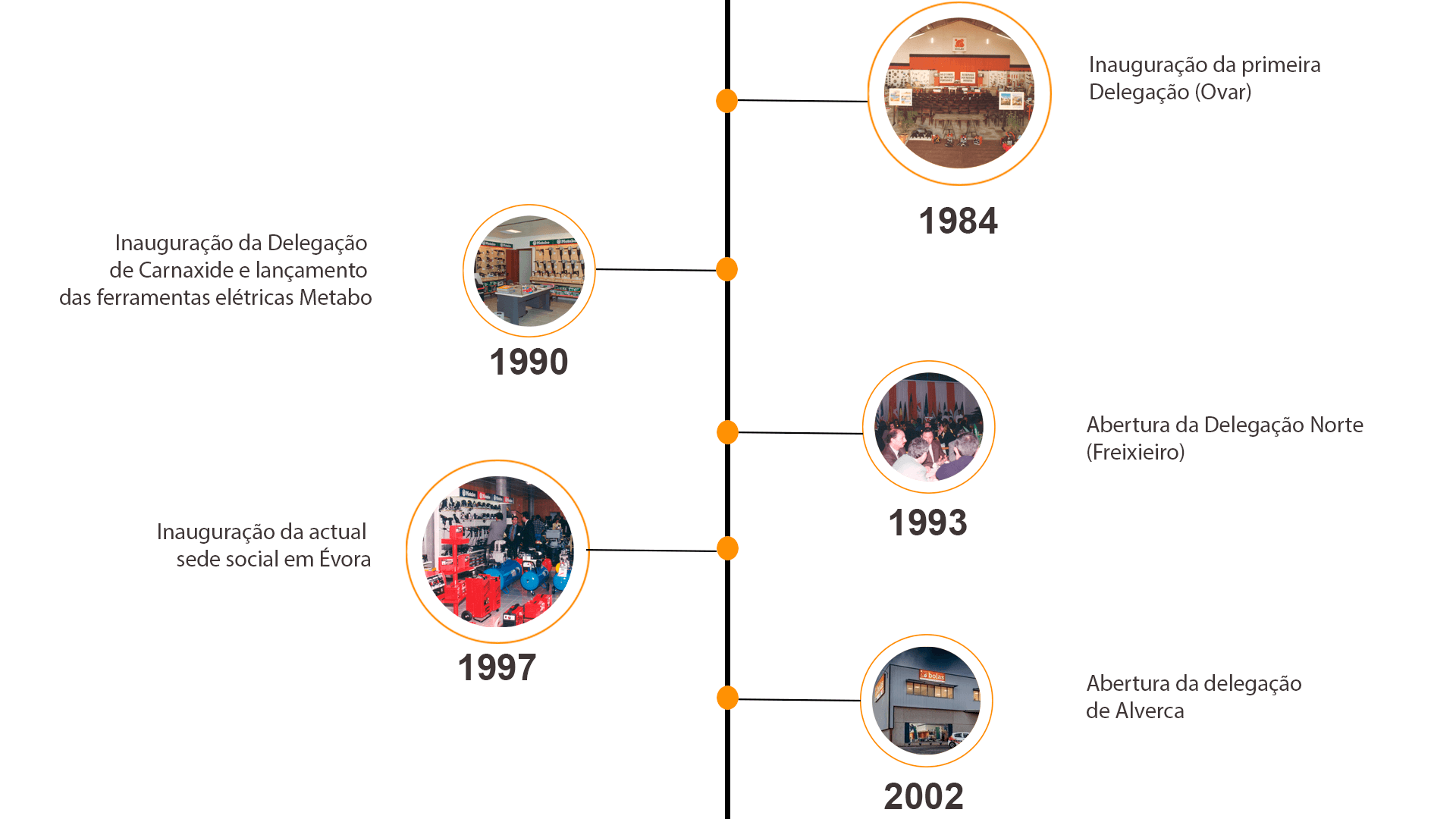 Utilize para ver mais