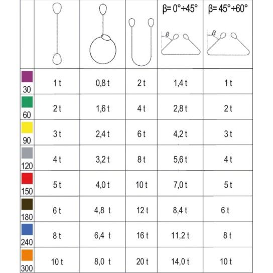 BETA Estropos de elevação, roxo, 1t, tecido duplo com olhais reforçados, cinta em poliester de eleva BETA Estropos de elevação, roxo, 1t, tecido duplo com olhais reforçados, cinta em poliester de eleva