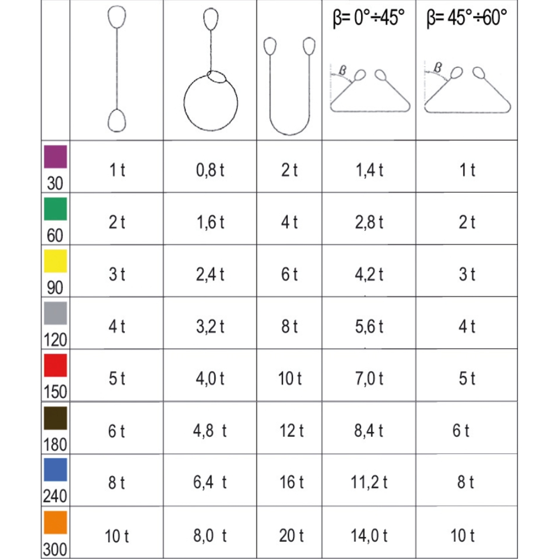 BETA Estropos de elevação, roxo, 1t, tecido duplo com olhais reforçados, cinta em poliester de eleva BETA Estropos de elevação, roxo, 1t, tecido duplo com olhais reforçados, cinta em poliester de eleva