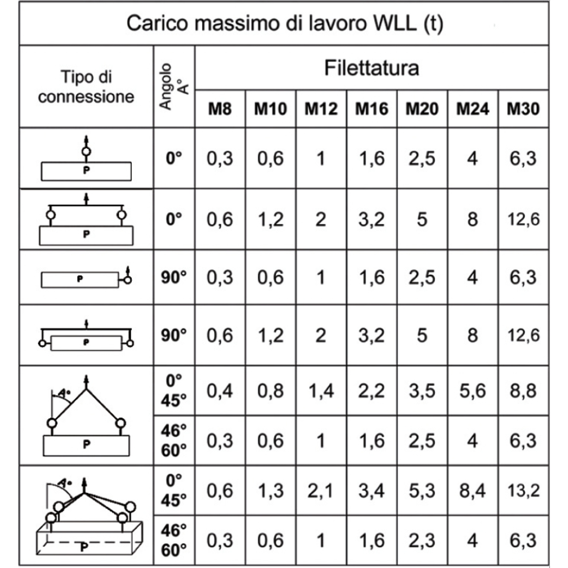 BETA Argolas de elevação ajustáveis, articulação dupla, liga de aço de elevada resistência BETA Argolas de elevação ajustáveis, articulação dupla, liga de aço de elevada resistência