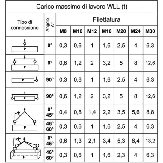 BETA Argolas de elevação ajustáveis, articulação dupla, liga de aço de elevada resistência BETA Argolas de elevação ajustáveis, articulação dupla, liga de aço de elevada resistência