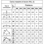 BETA Argolas de elevao ajustveis, articulao dupla, liga de ao de elevada resistncia