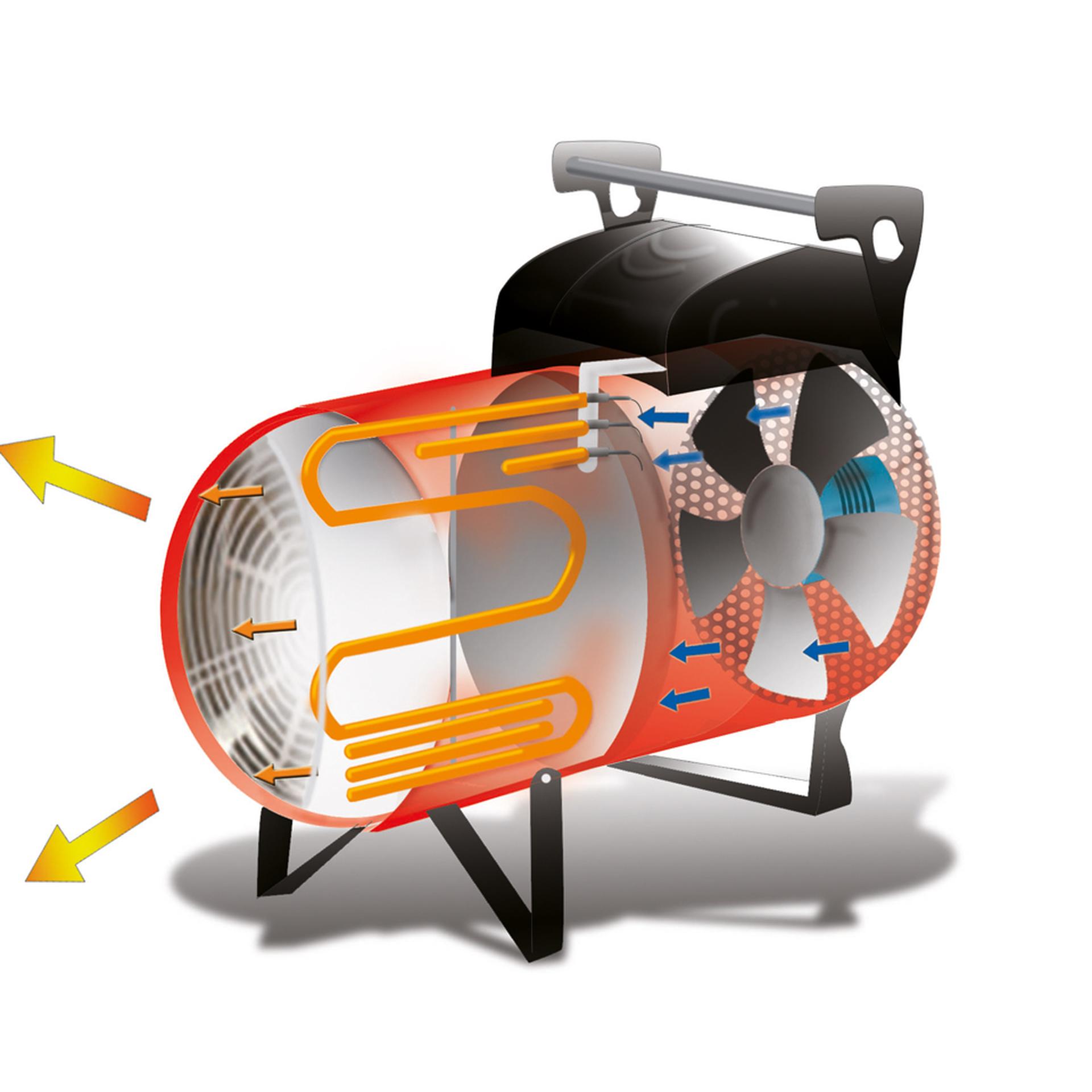 BM2 EK 10 C - Aquecedor Electrico 400V BM2 EK 10 C - Aquecedor Electrico 400V