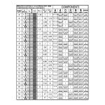 BETA 80920051 8092 D10-1 Linga De Corrente 2 Seccoes