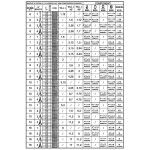 BETA 80920051 8092 D10-1 Linga De Corrente 2 Seccoes