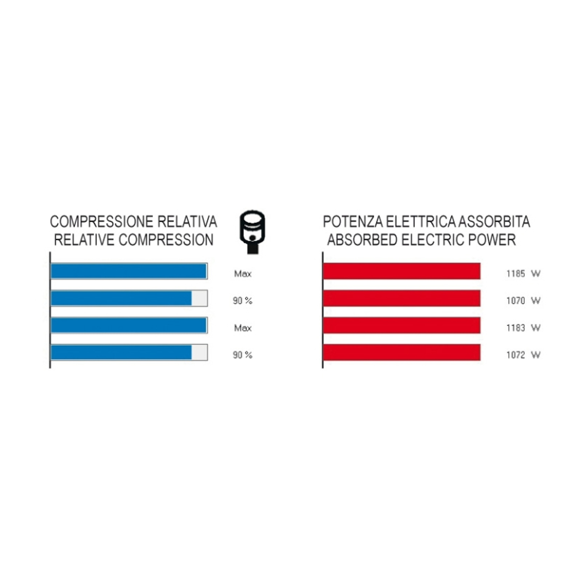 BETA 14650010 1465 - TESTE COMPRESSAO MOTOR