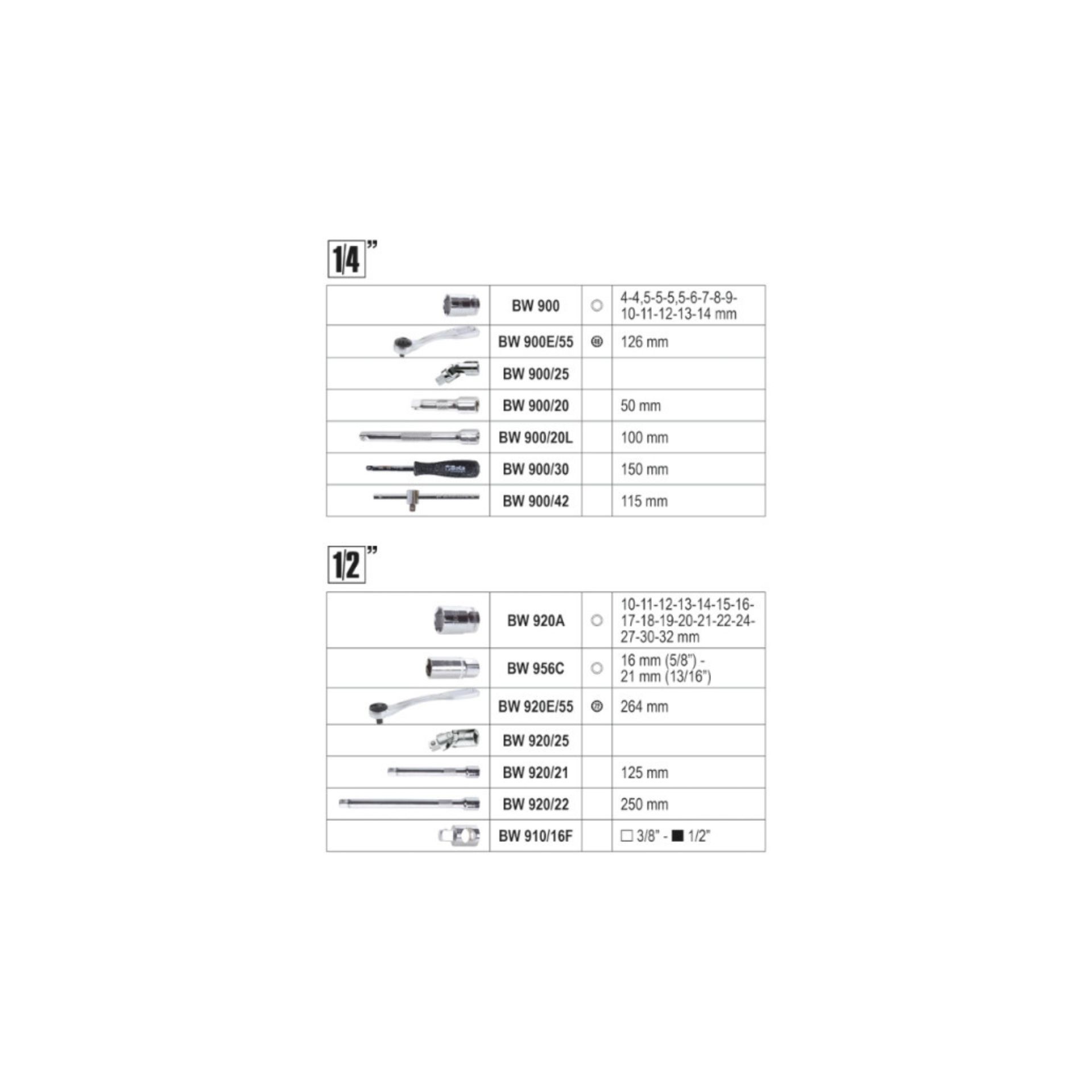 BETA 20476008 BW 2047E/C108 - ESTOJO C/ 108 FERRAMENTAS BETA 20476008 BW 2047E/C108 - ESTOJO C/ 108 FERRAMENTAS